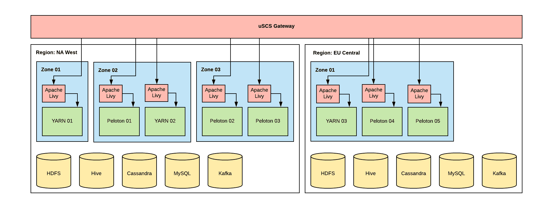 Uber using Apache Spark, a valuable tool and good to add to your list of small business tips