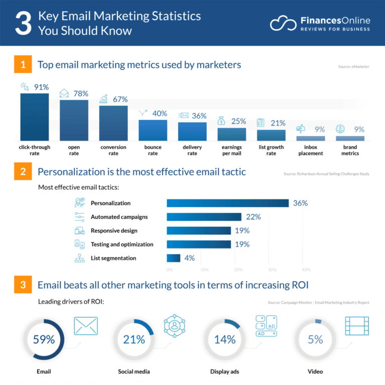 expand-your-reach-with-email-marketing