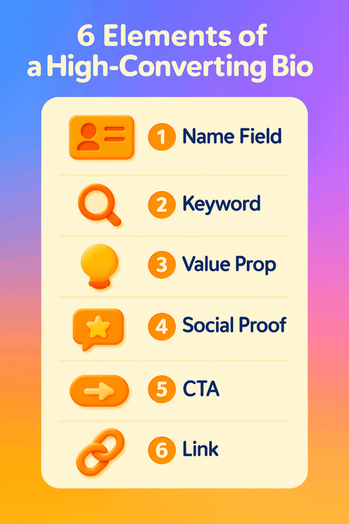 Infographic – elements of a high-converting Instagram bio