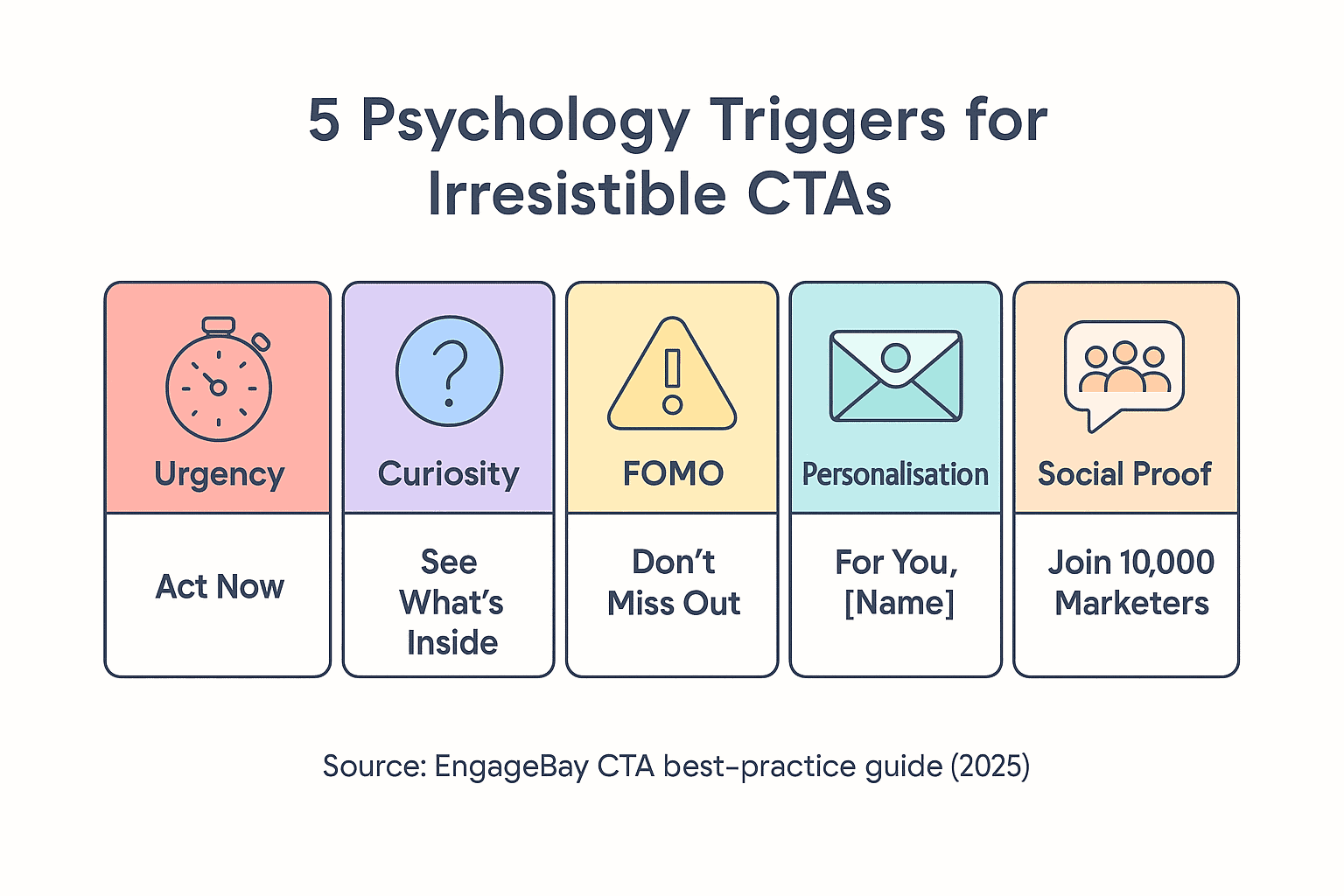 Five psychology triggers that make call to action phrases irresistible.