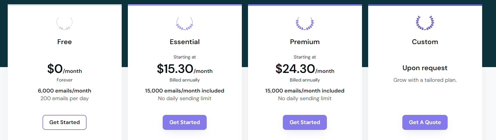 Mailjet updated pricing