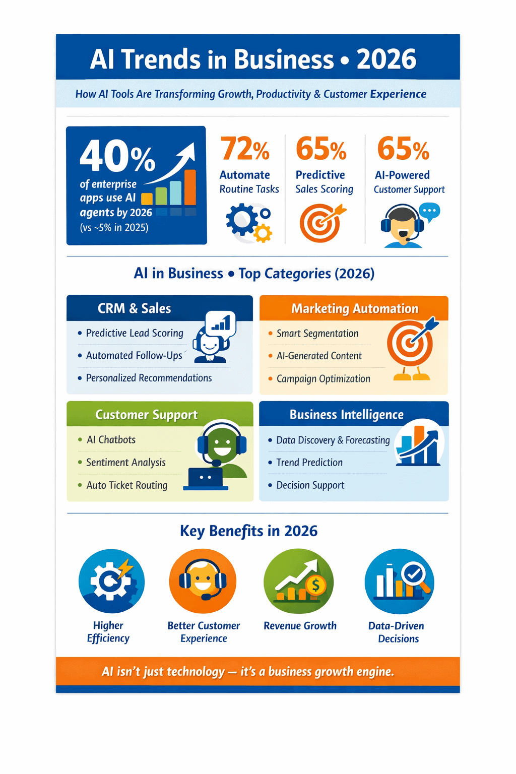 AI Tools for Business (2026): Best Tools, Trends & Use Cases