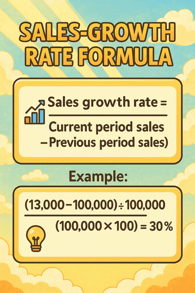 Illustrated formula showing how to calculate sales-growth rate with sample numbers