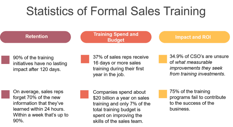 Sales Growth Strategies: 15 Proven Tactics & Formulas for 2026