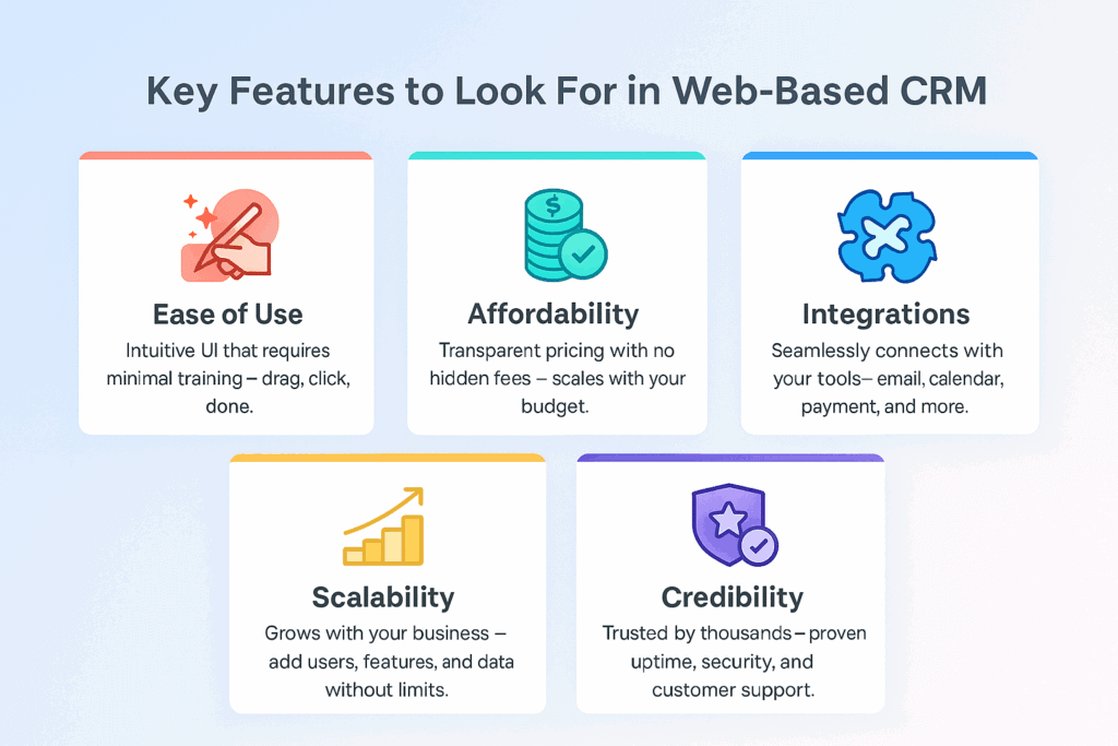 Illustrated checklist highlighting ease of use, affordability, integrations, scalability, and credibility in CRM selection.