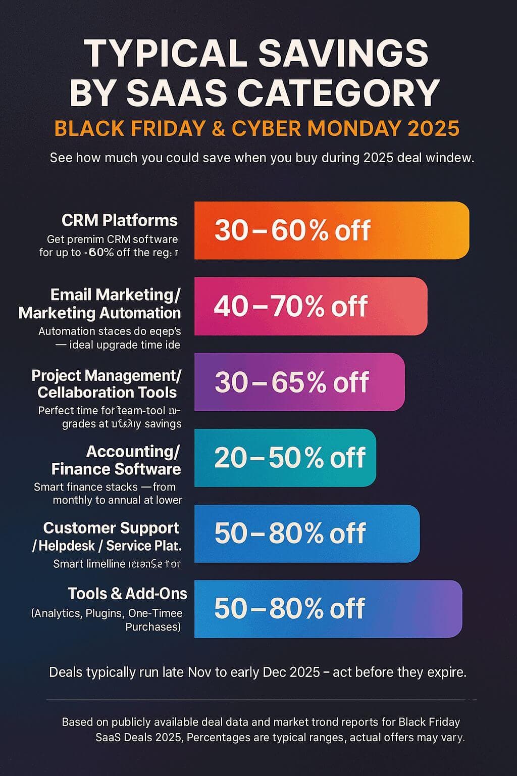 Black-Friday-SaaS-Deals-Savings-Infographic